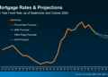 What To Expect from Mortgage Rates and Home Prices in 2025 - Prime Mortgage