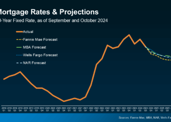What To Expect from Mortgage Rates and Home Prices in 2025 - Prime Mortgage