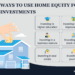 Can You Use Home Equity to Invest? | LendingTree