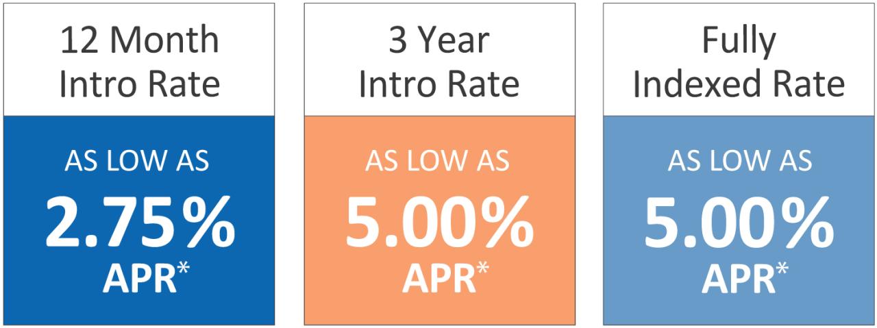 Home Equity Line of Credit | CA HELOC Rates | KeyPoint Credit Union