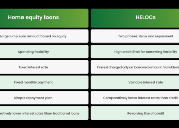 Unlocking your home’s worth: HELOC vs home equity loan