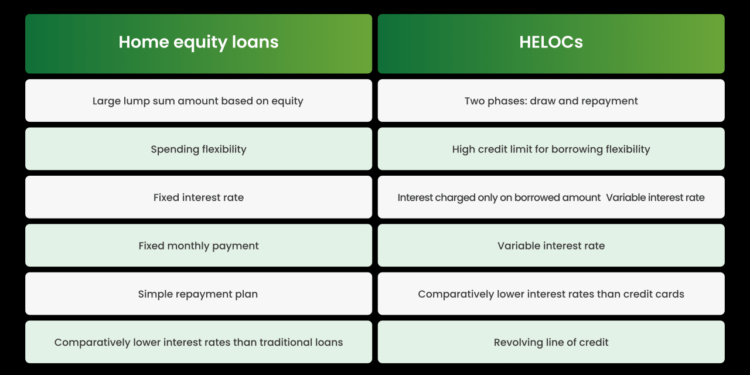 Unlocking your home’s worth: HELOC vs home equity loan