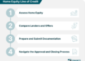 Home Equity Lines Of Credit Explained – UOOO