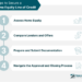 Home Equity Lines Of Credit Explained – UOOO