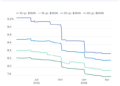 Compare Current Home Equity Loan Rates – Forbes Advisor