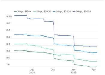 Compare Current Home Equity Loan Rates – Forbes Advisor