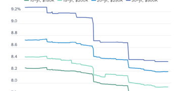 Compare Current Home Equity Loan Rates – Forbes Advisor