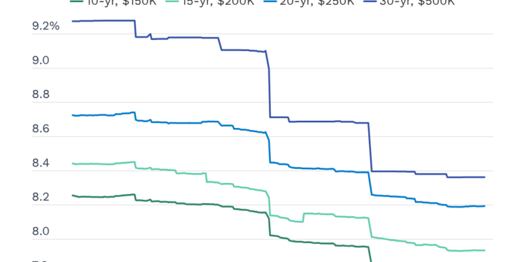 Compare Current Home Equity Loan Rates – Forbes Advisor